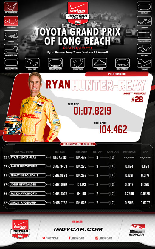 Long Beach Firestone Fast 6 Infographic
