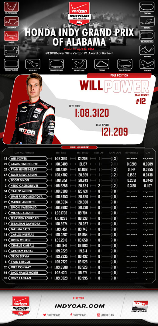 HIGPA FullQual Infographic