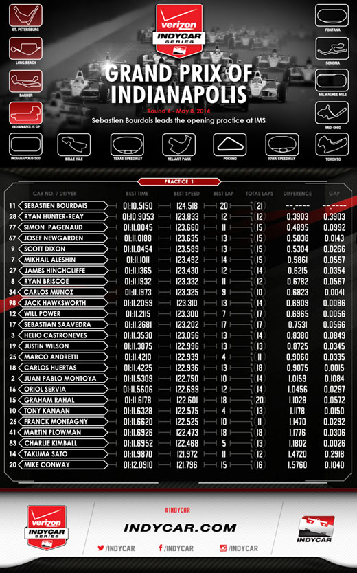 GPoI Practice 1 Infographic