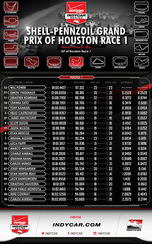 Houston P1 Infographic