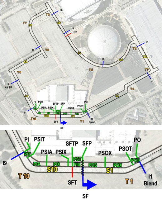 Houston Pit Timelines