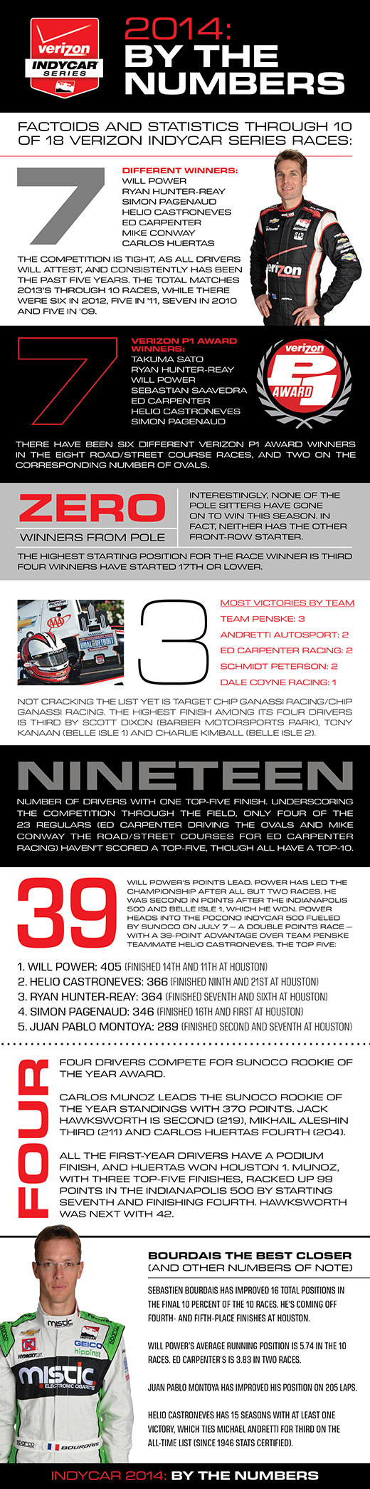 2014 Midseason By The Numbers