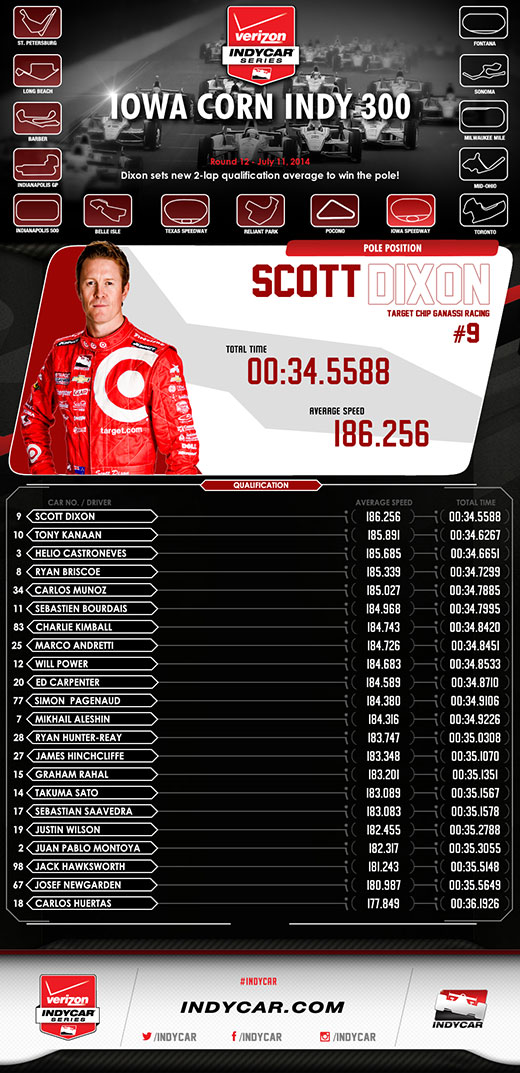 Iowa Qualifications Infographic