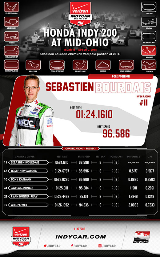 MidOhio Qualifications Infographic