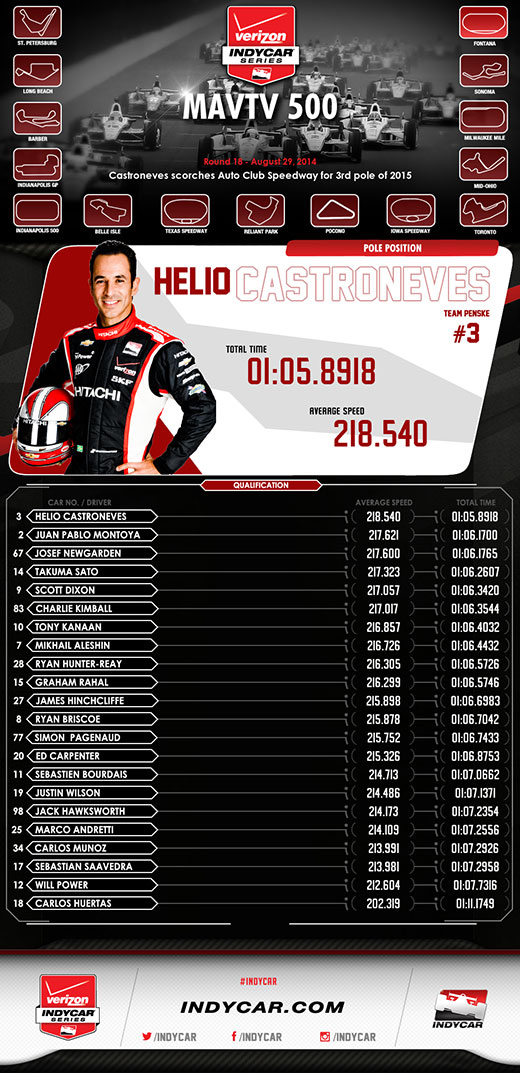 Fontana Qualifications Infographic