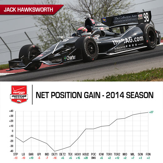 Tag Heuer Award Graph - Jack Hawksworth