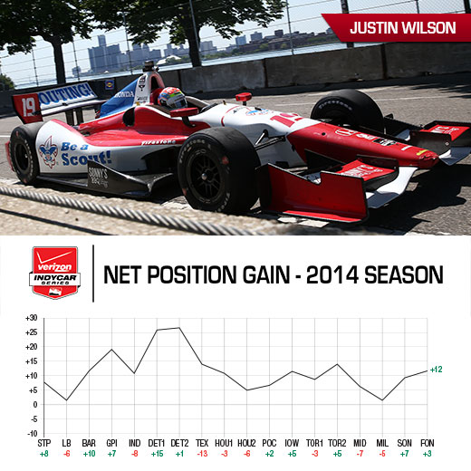 Tag Heuer Award Graph - Justin Wilson