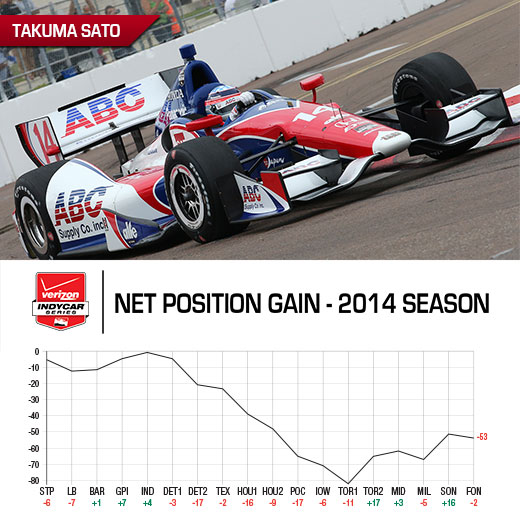Tag Heuer Award Graph - Takuma Sato