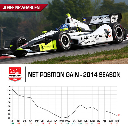 Tag Heuer Award Graph - Josef Newgarden