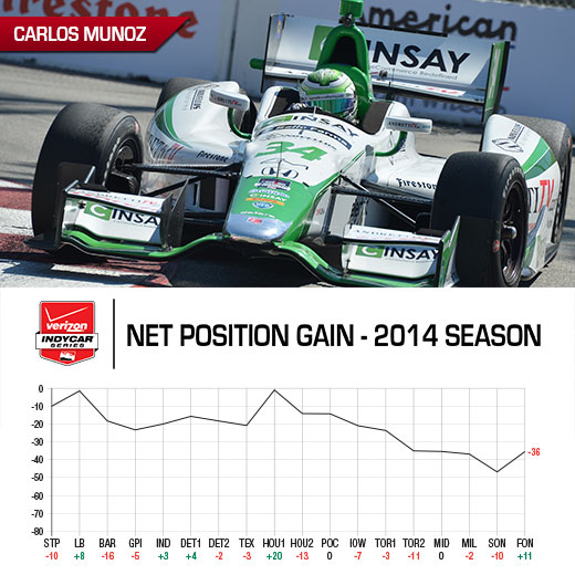 Tag Heuer Award Graph - Carlos Munoz