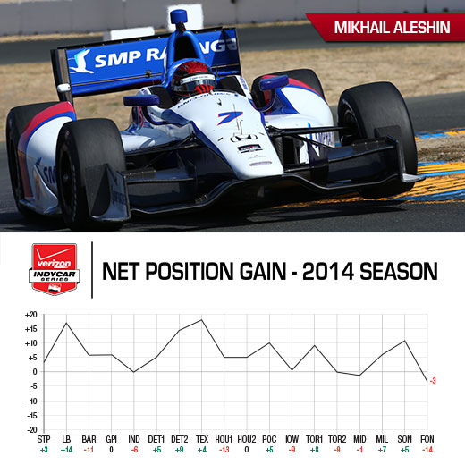 Tag Heuer Award Graph - Mikhail Aleshin