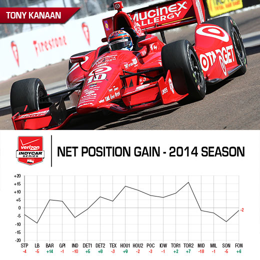 Tag Heuer Award Graph - Tony Kanaan