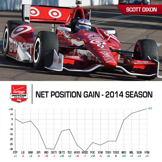 Tag Heuer Award Graph - Scott Dixon