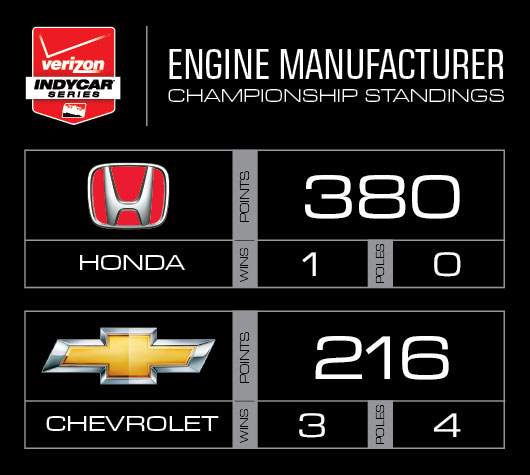 Engine Manufacturer Points