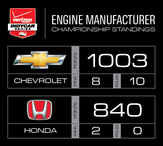 Engine Manufacturer Points