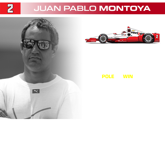 Juan Pablo Montoya