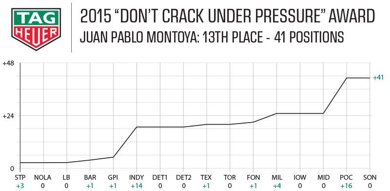 2015 Tag Heuer Award - Juan Pablo Montoya