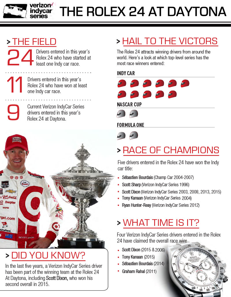 2016 Rolex 24 at Daytona Infographic