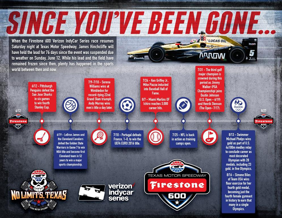 Since You've Been Gone - Texas Restart