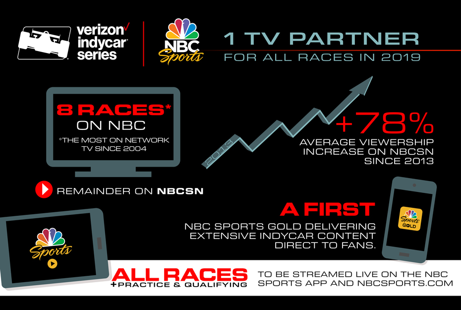NBC Sports Infographic