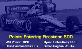 Thumbnail for Confidence, points build heading to Texas thriller