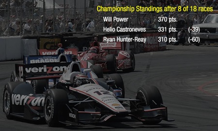 thumbnail for Next three races likely to impact standings again
