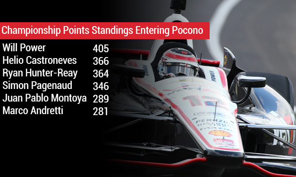 Championship Points