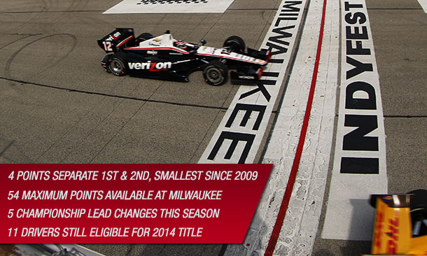 Championship Chase entering Milwaukee