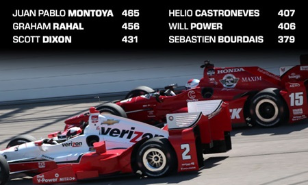 thumbnail for Another tight title race entering the homestretch