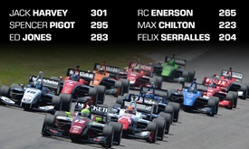 Thumbnail for Million reasons drivers chasing Indy Lights title