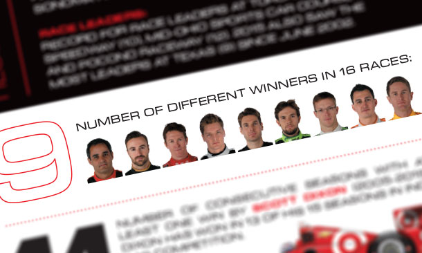 2015 Season By The Numbers