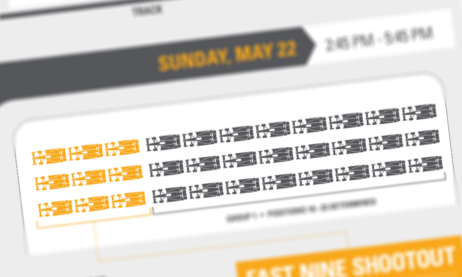 Qualification Rules for the 2016 Indianapolis 500