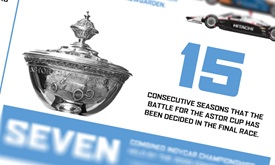 Thumbnail for 2020 NTT INDYCAR SERIES Championship By The Numbers