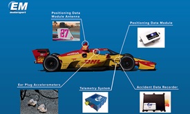 Thumbnail for New Telemetry System Driving Safety Forward in INDYCAR