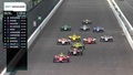 Thumbnail for Day 2 Highlights: 2026 Indy 500 Open Test